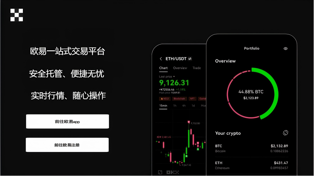 ouyi交易app